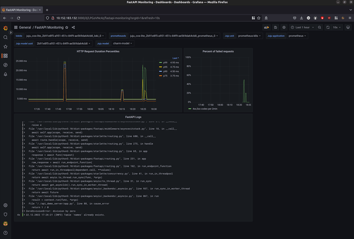 Observe your charm with COS Lite